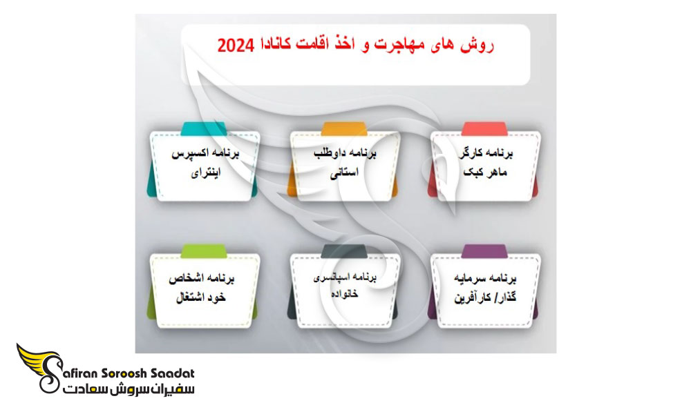 شرایط اخذ ویزای بازنشستگی کانادا 2024