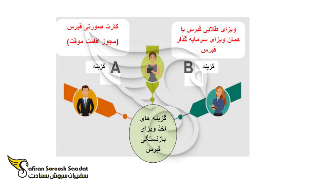 معرفی ویزای بازنشستگی قبرس 2024