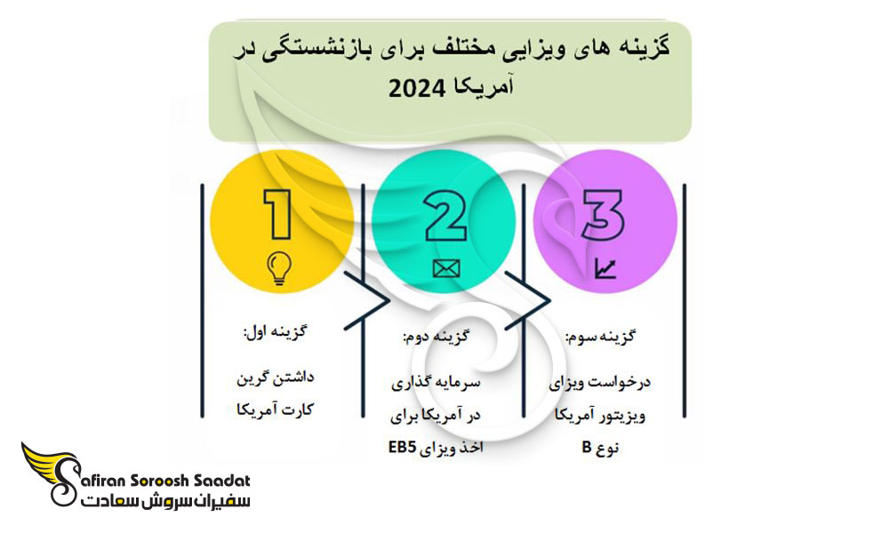 انواع ویزا برای بازنشستگان در آمریکا