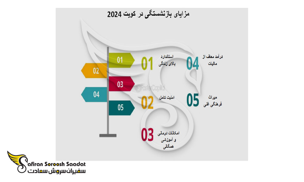 شرایط اخذ ویزای بازنشستگی کویت
