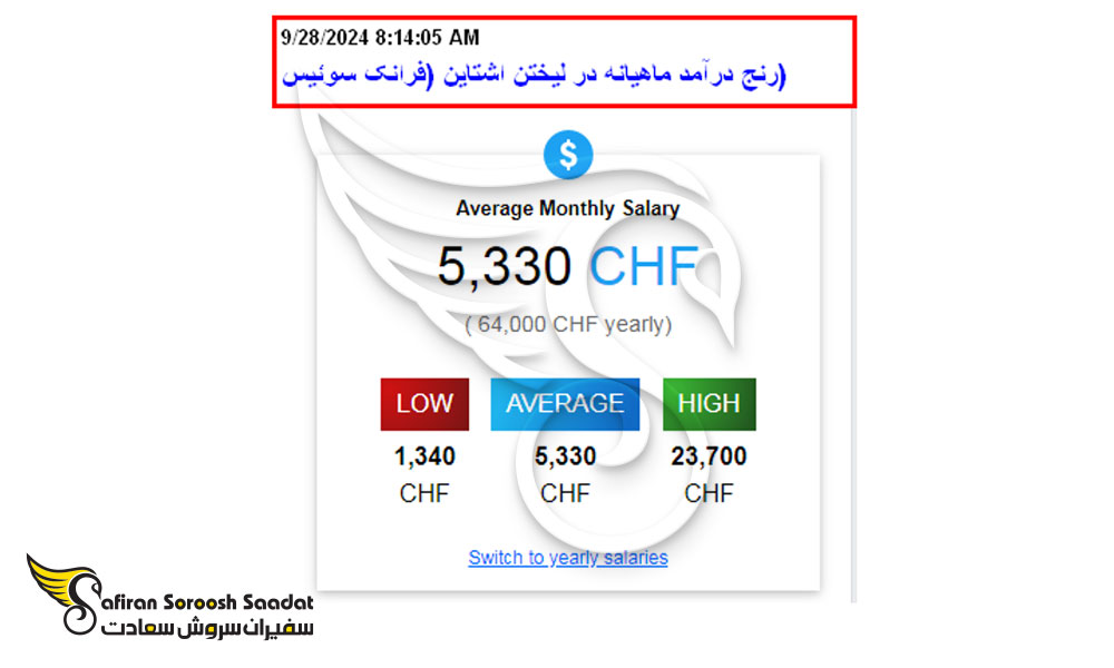 رنج درآمد ماهیانه در لیختن اشتاین