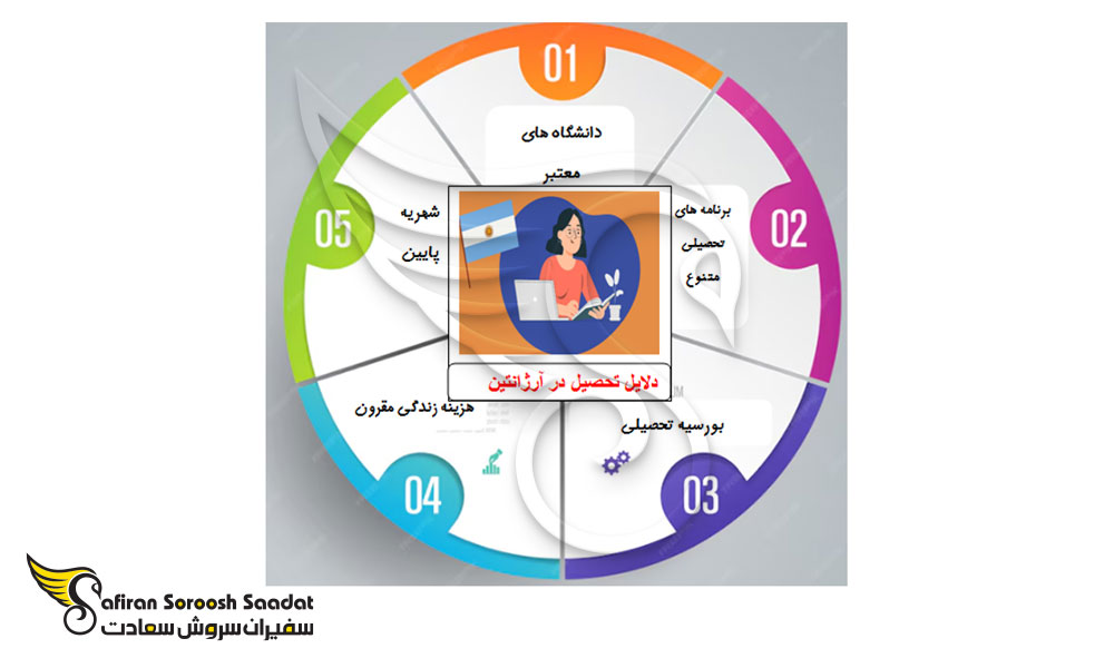 دلایل تحصیل در رشته حقوق در آرژانتین