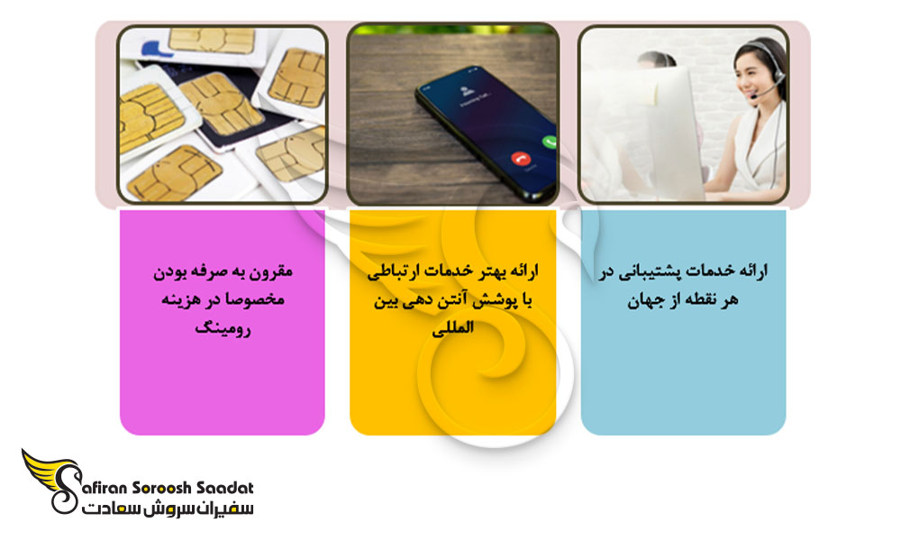 ضرورت تهیه سیم کارت بین المللی برای مشاغل مختلف