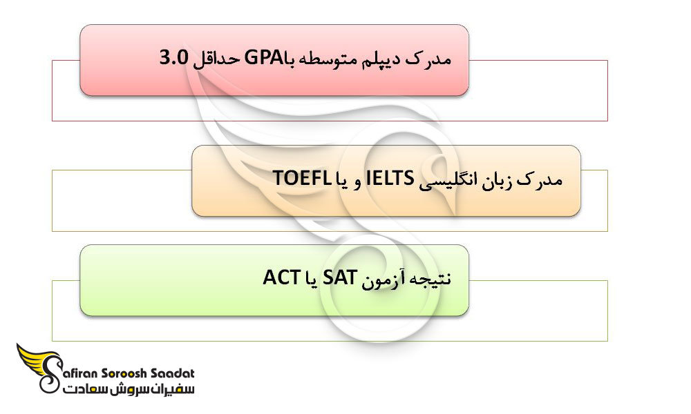 شرایط تحصیل در آمریکا در رشته تربیت بدنی