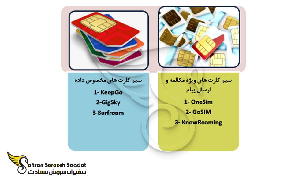 دسته بندی خرید سیم کارت بین المللی اروپا