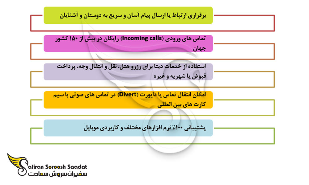امتیازات خرید سیم کارت بین المللی اروپا