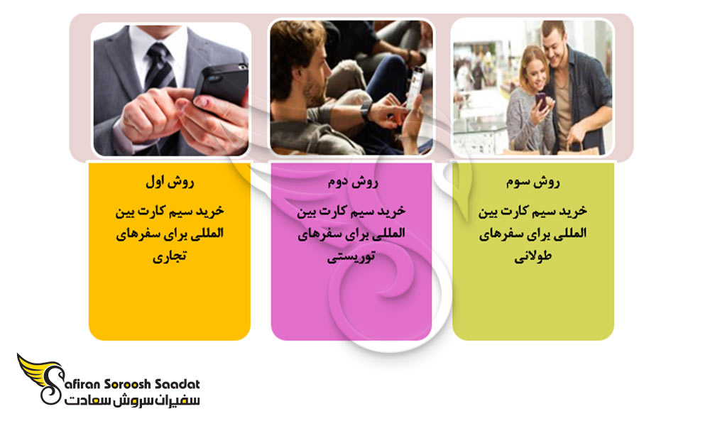 نحوه خرید سیم کارت بین المللی در ایران