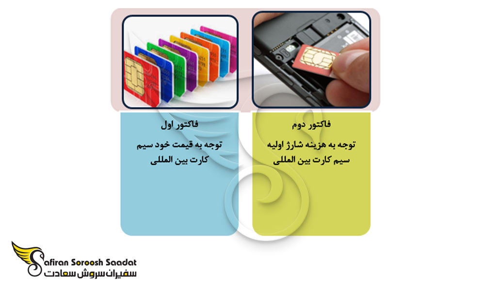 فاکتورهای خرید سیم کارت بین المللی ارزان