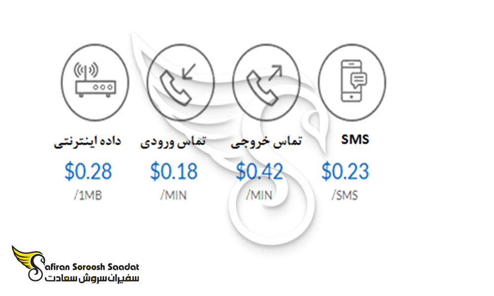 تعرفه های استفاده از سیم کارت worldsim