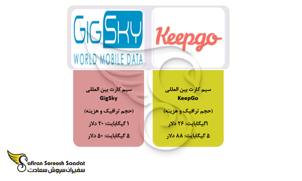 بهترین سیم کارت جهانی با توجه به خدمات اینترنتی