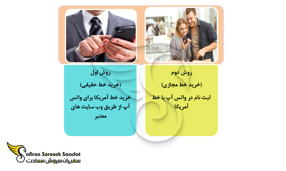 دو روش متداول جهت خرید خط آمریکا برای واتس آپ
