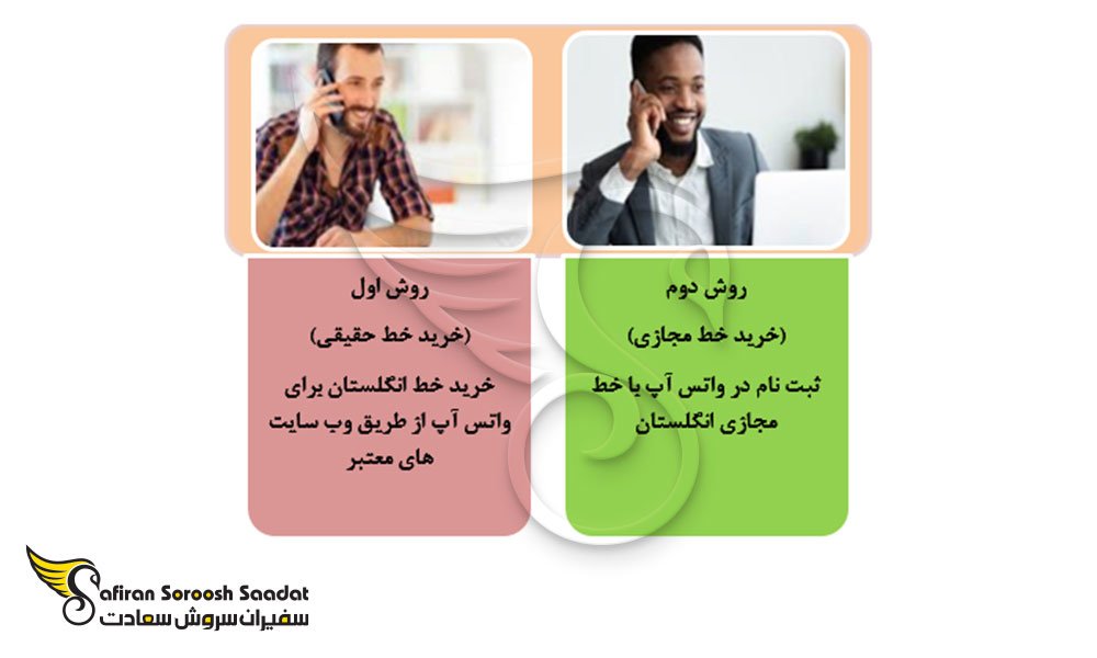 دو روش خرید خط انگلستان برای واتس آپ