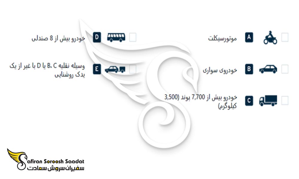 انواع گواهی نامه بین المللی افغانستان