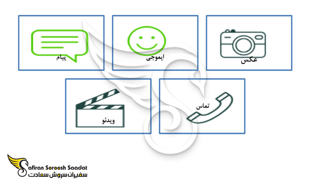 امکانات خرید خط آمریکا برای واتس آپ
