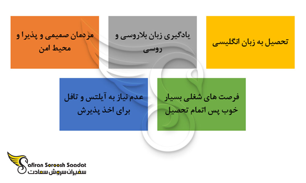 مزایای تحصیل در بلاروس