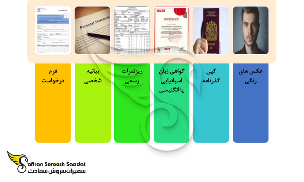 مدارک مورد نیاز برای درخواست تحصیل در دانشگاه های کلمبیا