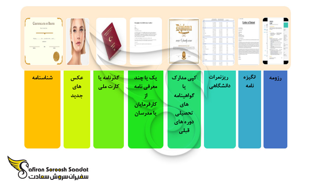 مدارک لازم برای درخواست تحصیل رشته ژنتیک در کرواسی