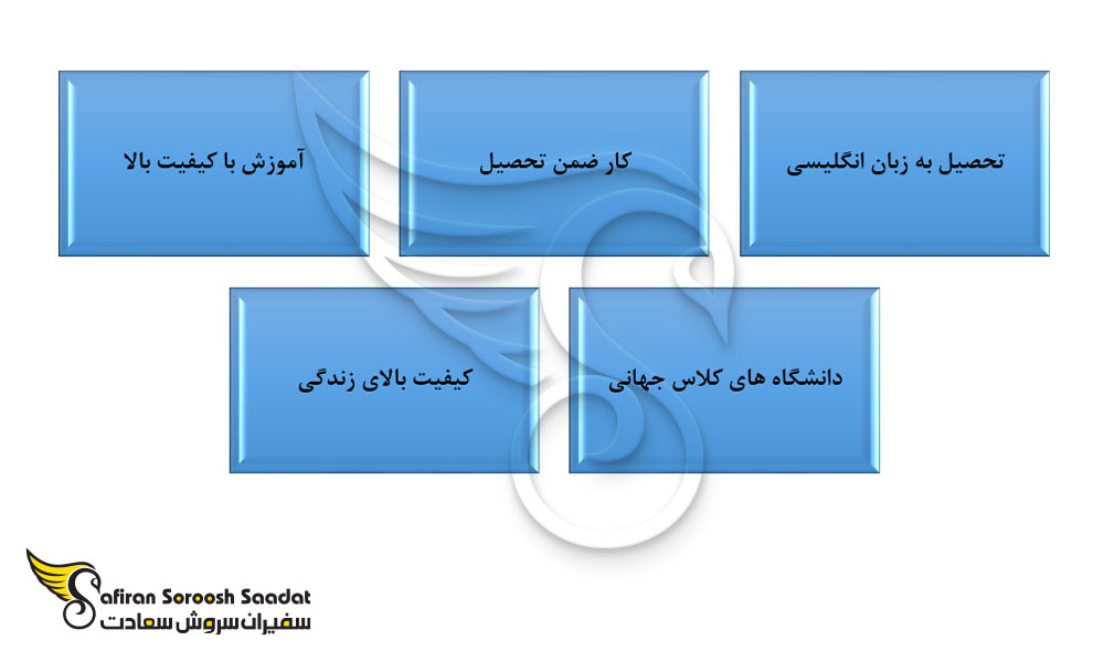 مزایای تحصیل رشته طراحی لباس در اسکاتلند