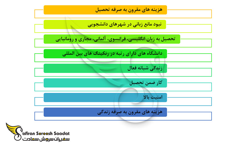 مزایای تحصیل در رومانی