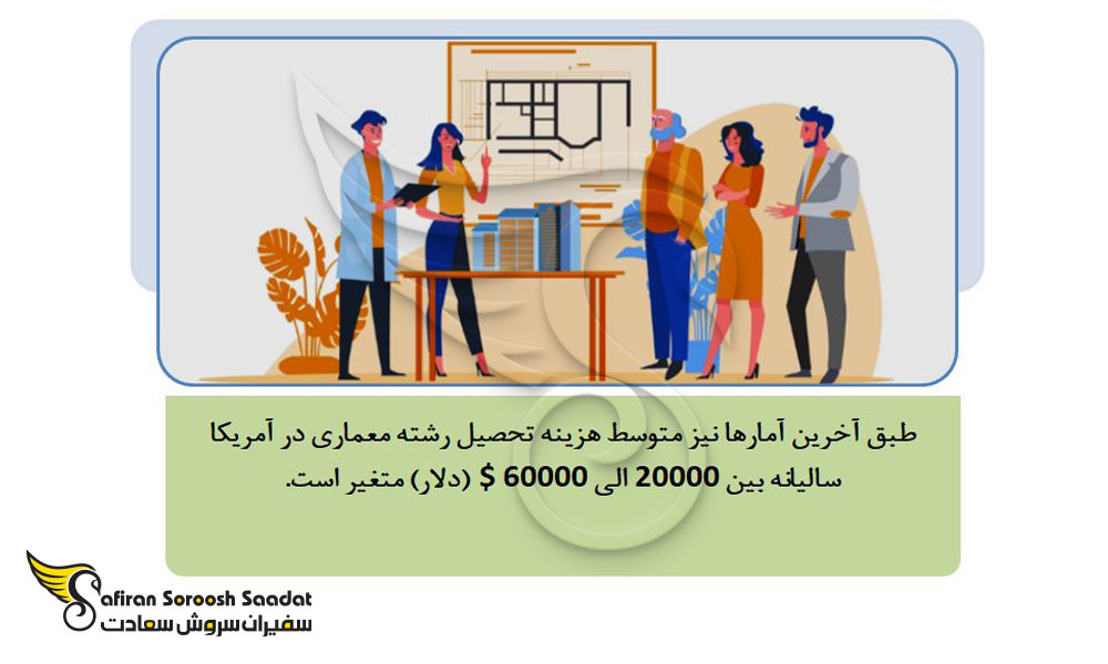 هزینه رشته معماری در آمریکا