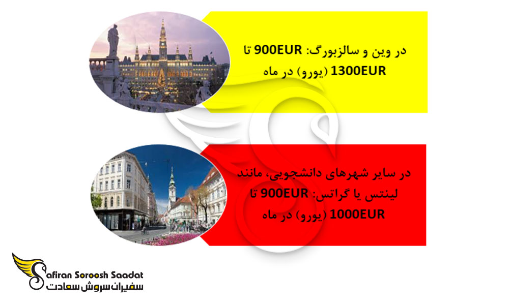 هزینه های زندگی حین تحصیل رشته طراحی لباس در اتریش