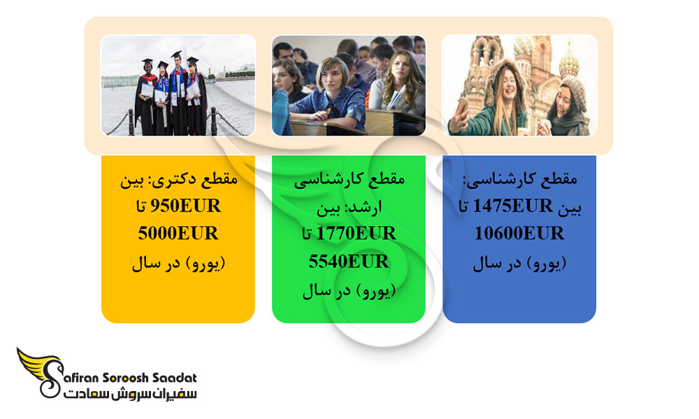 هزینه تحصیل رشته طراحی لباس در روسیه