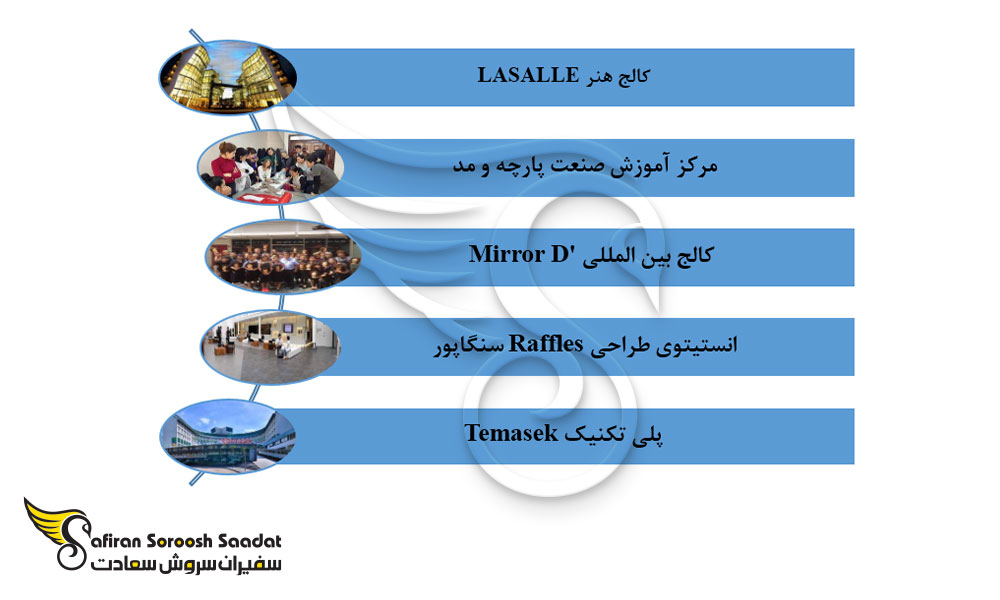 موسسات آموزشی ارائه دهنده رشته طراحی لباس در سنگاپور