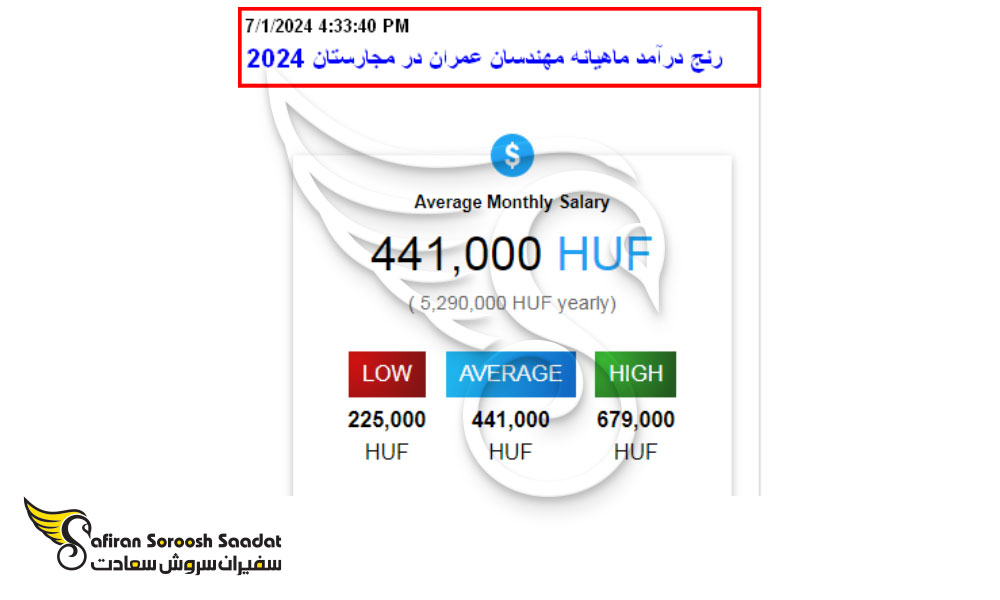 درآمد ماهیانه مهندسان عمران در مجارستان