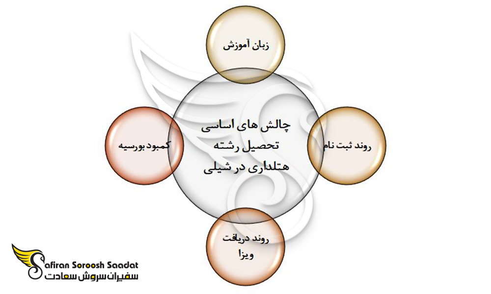 مهمترین چالش های تحصیل رشته هتلداری در شیلی