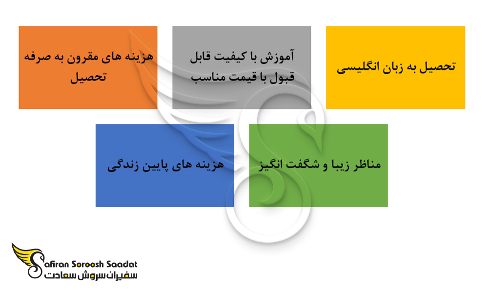 دلایل تحصیل در رشته طراحی لباس در اندونزی