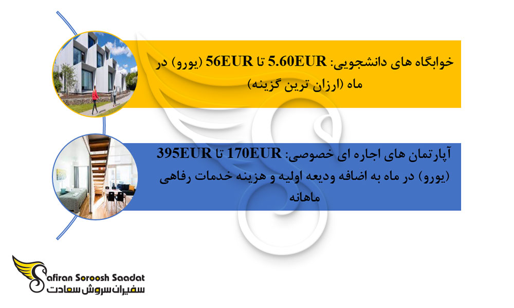 محبوب ترین انواع محل اقامت در روسیه