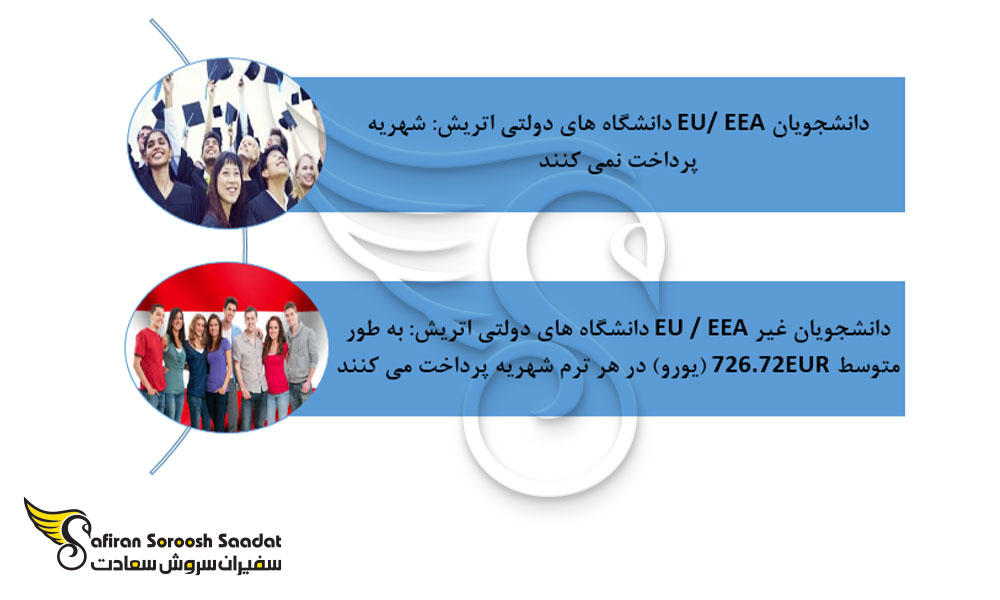 هزینه تحصیل در رشته طراحی لباس در اتریش
