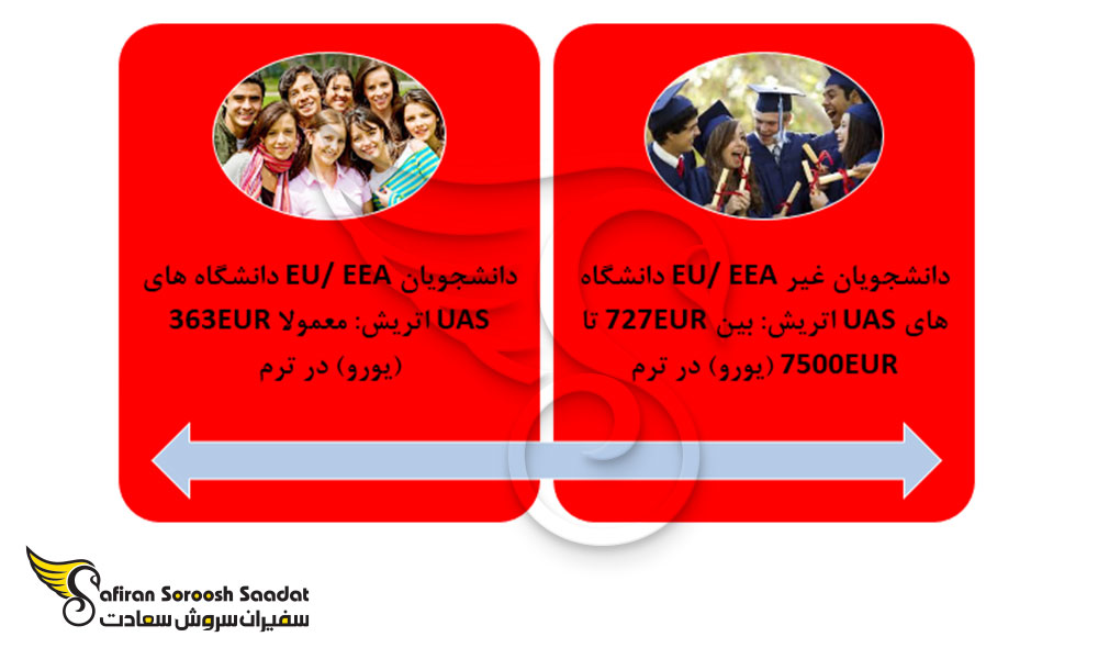 شهریه دانشگاه های دولتی اتریش برای دانشجویان