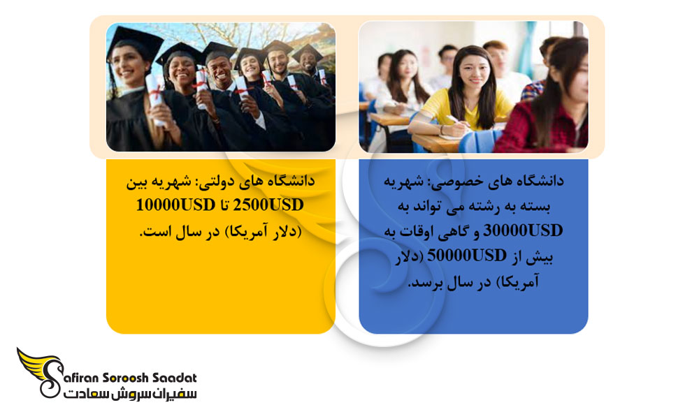 شهریه دانشگاه های دولتی و خصوصی چین