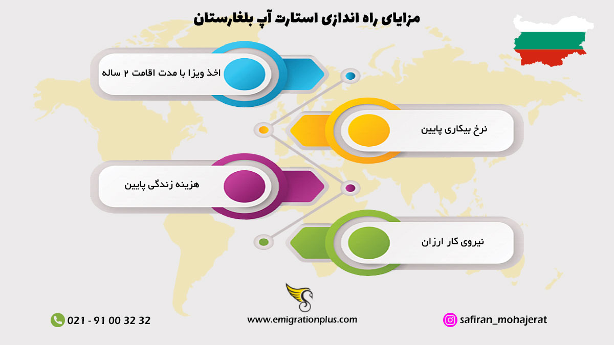 اینفوگرافیک استارتاپ بلغارستان