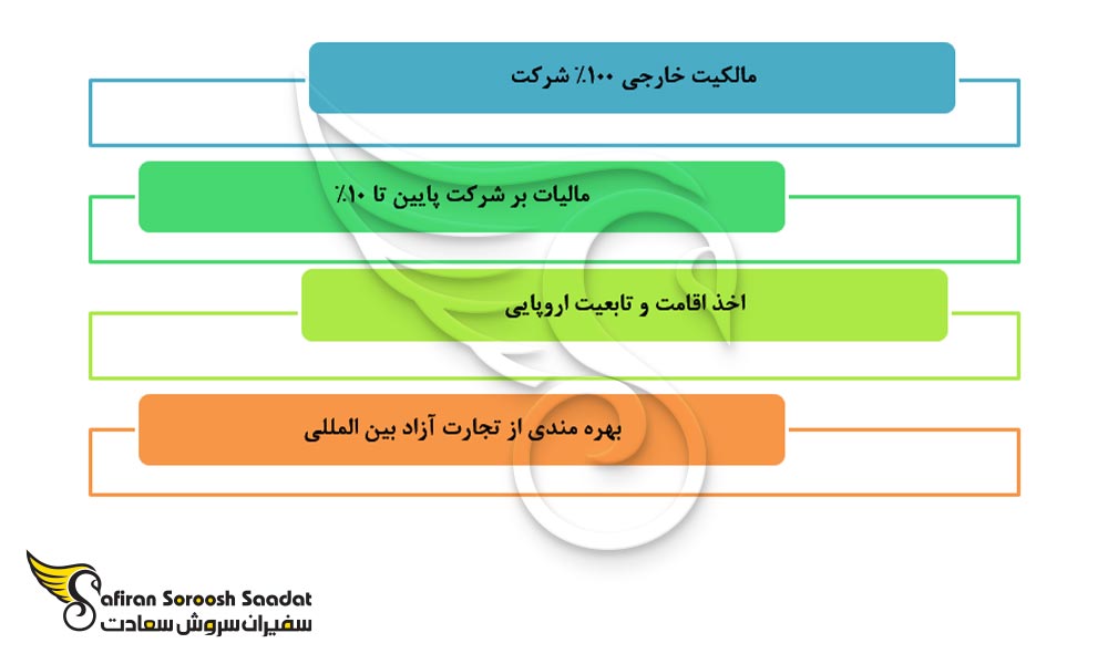 امتیازات ثبت شرکت در بلغارستان