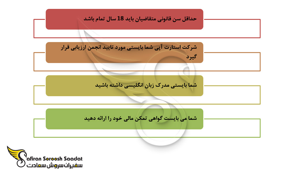 شرایط اخذ ویزای استارت آپ انگلستان
