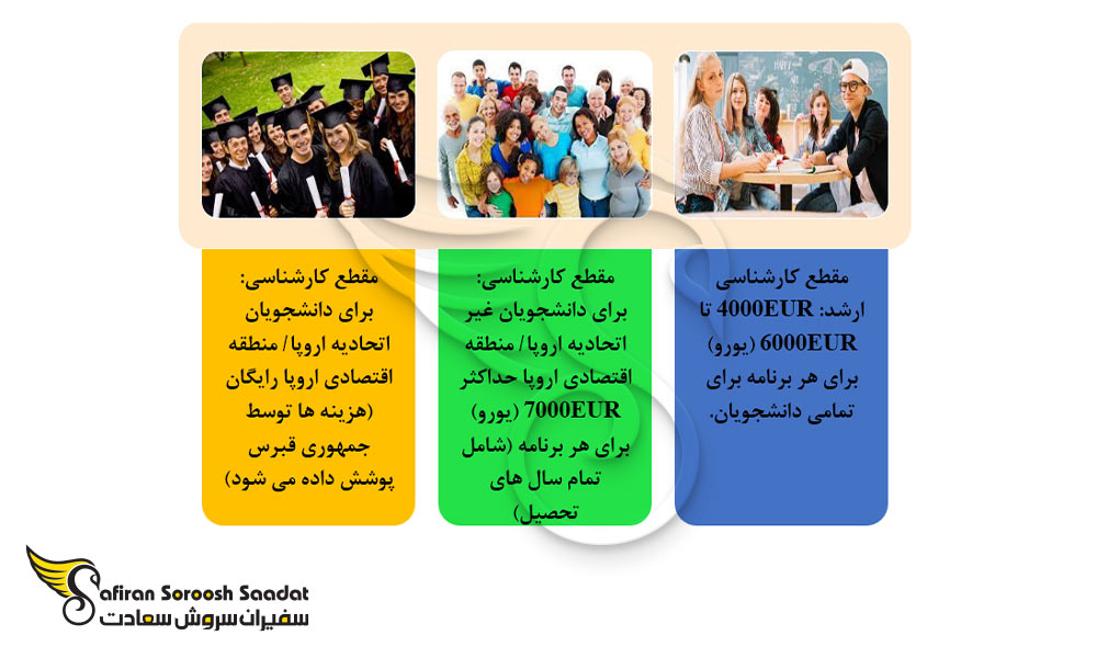 هزینه تحصیل رشته طراحی لباس در قبرس