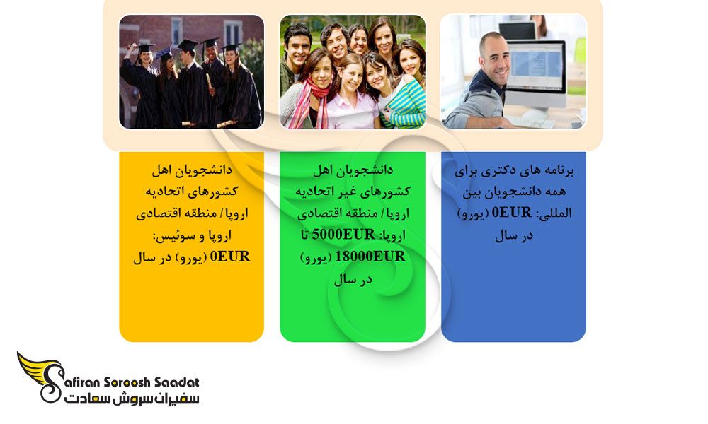 هزینه تحصیل رشته طراحی لباس در فنلاند
