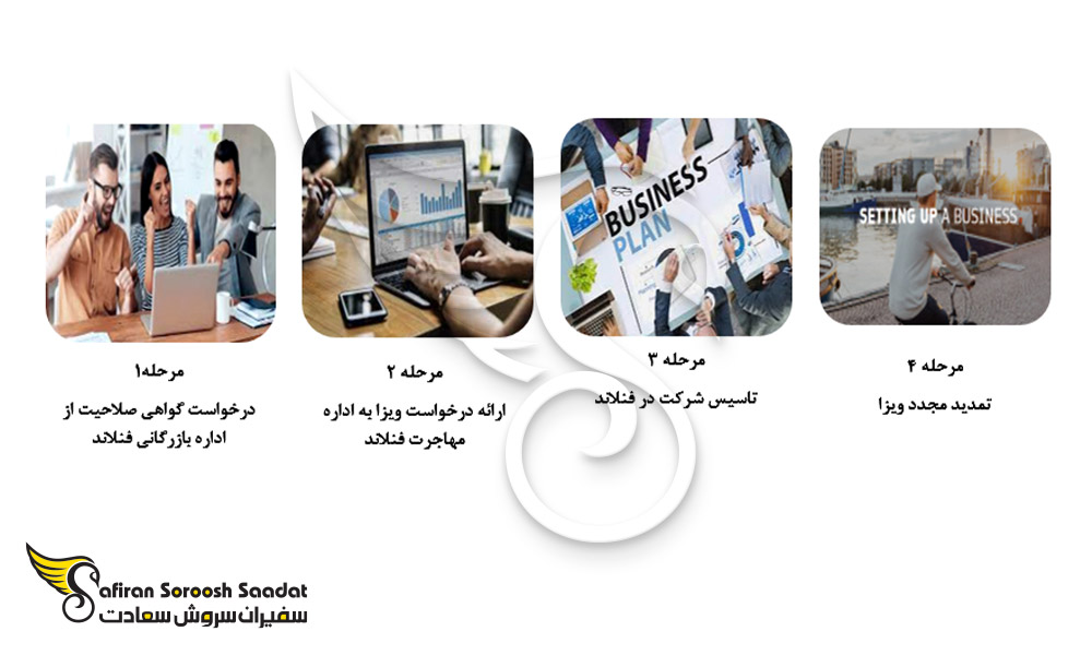 فرآیند اخذ ویزای استارتاپ فنلاند
