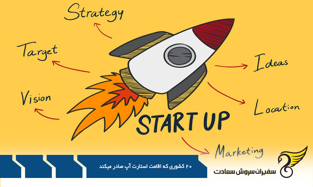 نحوه اخذ اقامت آمریکا از طریق استارت آپ