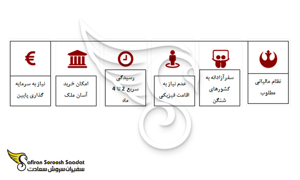 امتیازات سرمایه گذاری در قبرس