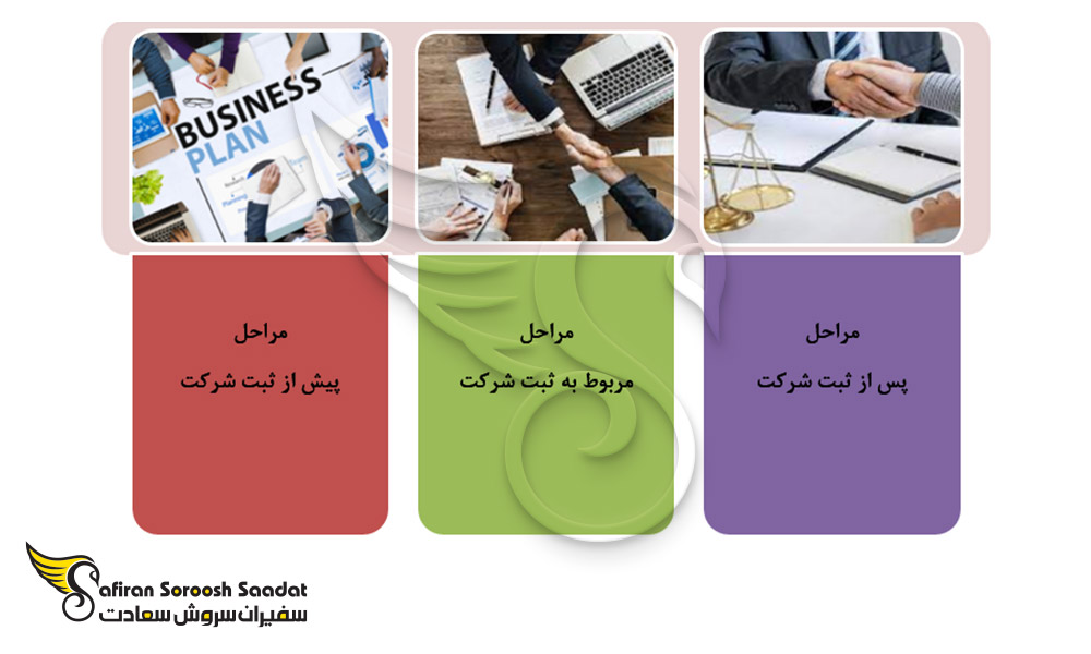 اقدامات برای تشکیل شرکت در لهستان