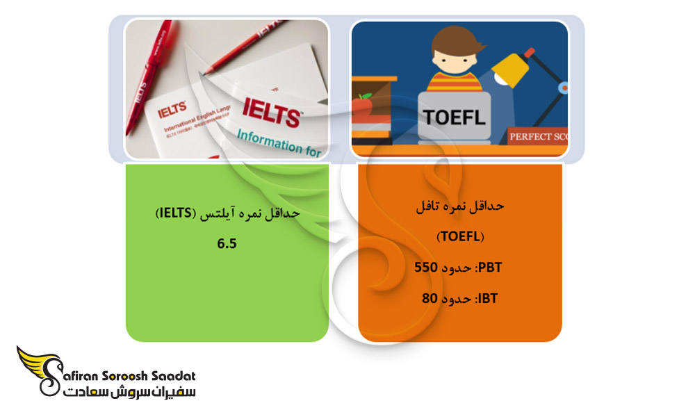 حداقل نمره زبان قابل قبول برای تحصیل رشته بیوتکنولوژی در اسلواکی