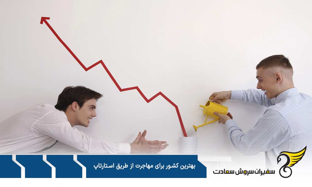 توزیع کنندگان محصولات در بهترین کشور برای مهاجرت از طریق استارتاپ