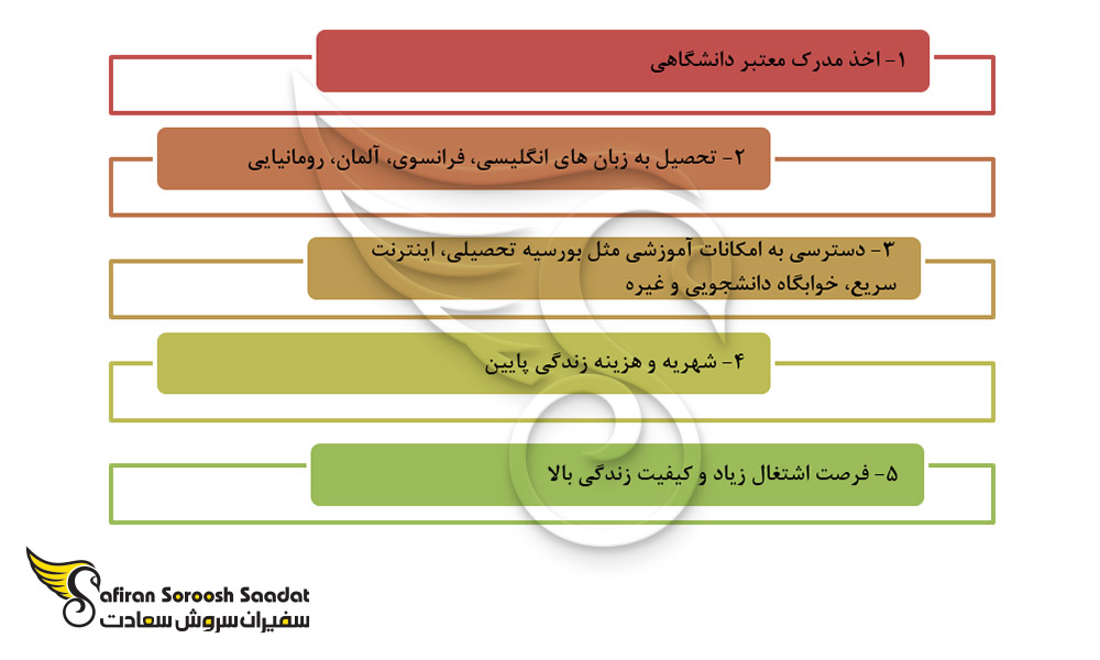 امتیازات تحصیل رشته بیوتکنولوژی در رومانی