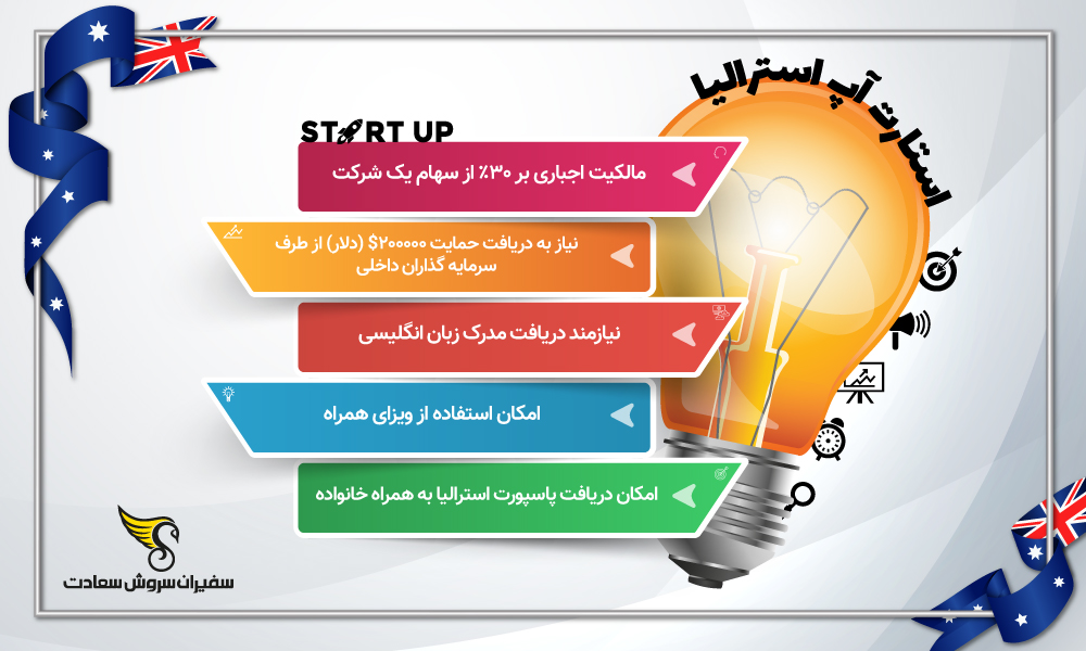 اینفوگرافیک استارتاپ استرالیا