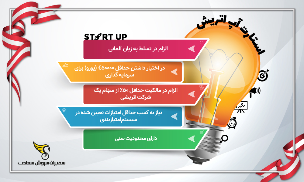 اینفوگرافیک استارتاپ اتریش