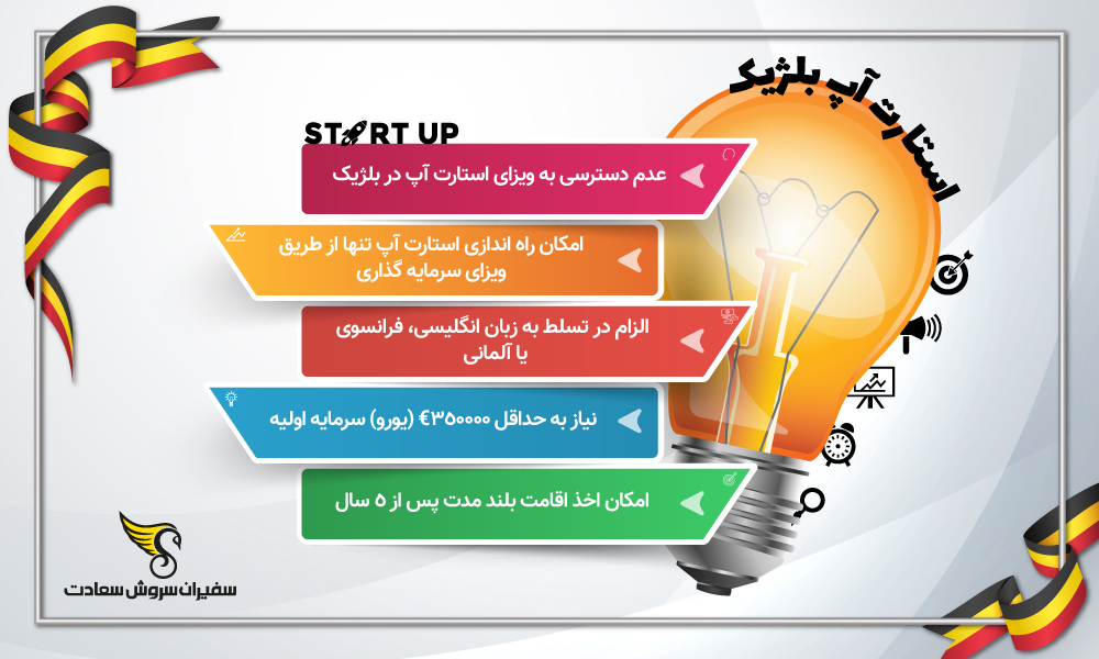 اینفوگرافیک استارتاپ بلژیک