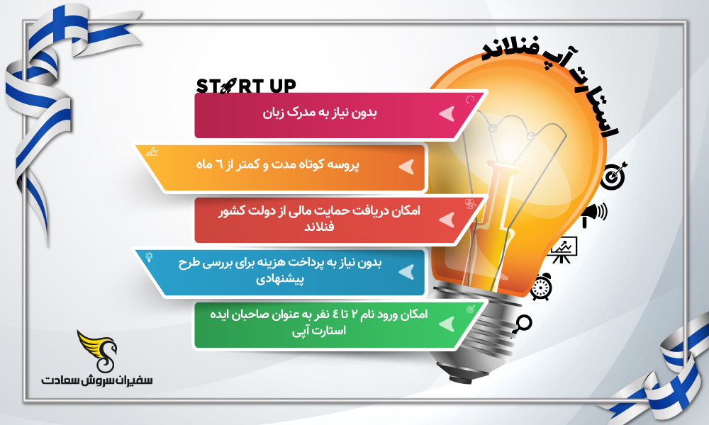 اینفوگرافیک استارتاپ فنلاند